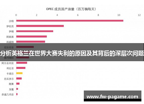 分析英格兰在世界大赛失利的原因及其背后的深层次问题