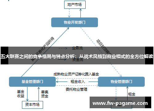 五大联赛之间的竞争格局与特点分析：从战术风格到商业模式的全方位解读