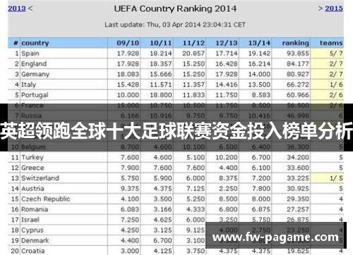 英超领跑全球十大足球联赛资金投入榜单分析