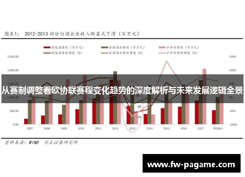 从赛制调整看欧协联赛程变化趋势的深度解析与未来发展逻辑全景