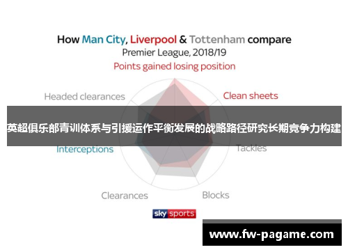 英超俱乐部青训体系与引援运作平衡发展的战略路径研究长期竞争力构建
